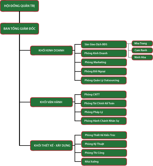 Tổng Công ty Cổ phần Trung Kiên